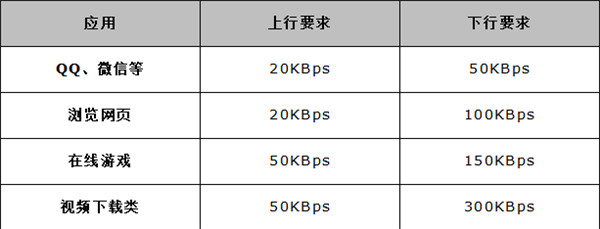 水星路由器网速限制怎么设置