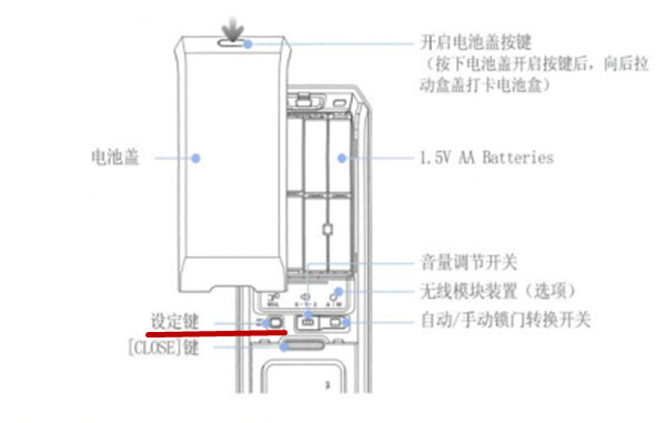 三星DP728指纹锁怎么样