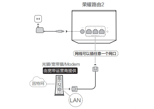 电脑怎么设置荣耀路由2