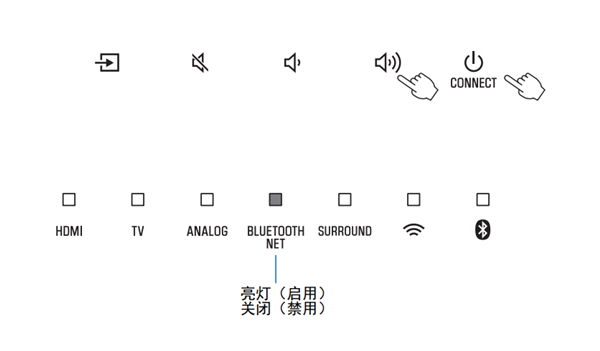 雅马哈YAS-408电视音响怎么启用或禁用网络待机功能