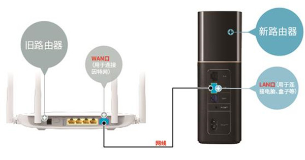 华为路由Q1一键换机功能怎么使用