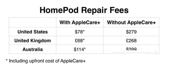 苹果最新智能音箱HomePod维修价格多少