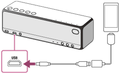索尼SRS-HG1怎么连接兼容高分辨率音频格式的Walkman