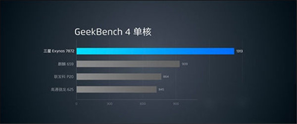 三星Exynos7872和联发科P20处理器哪个好