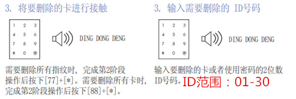 三星指纹锁密码重置图文教程