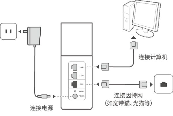 华为路由器A1畅享版怎么安装