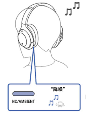 索尼WH-1000XM3耳机怎么使用降噪功能