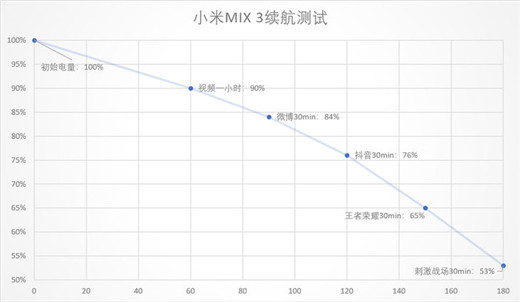 小米mix3电池容量多少