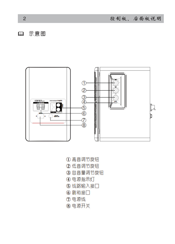 漫步者R1200TII书架音响产品使用说明书