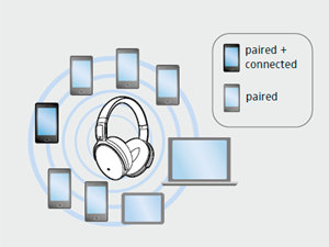 森海塞尔HD4.50BTNC耳机可以保存多少个设备信息