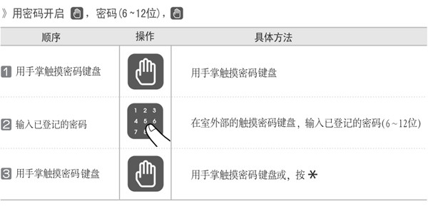 耶鲁指纹锁保安模式下怎么用密码开门