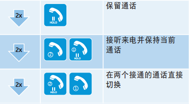 森海塞尔CX7.00BT耳机怎么控制通话