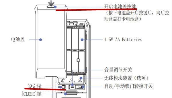 三星DP728指纹锁怎么设置双重安全模式