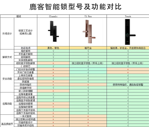 鹿客指纹锁全面评测