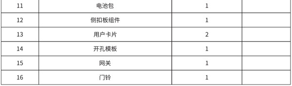 凯迪仕tk2指纹锁包装清单里有哪些东西