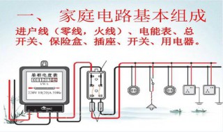 正常用电情况下家里零线能摸吗 摸到会触电吗