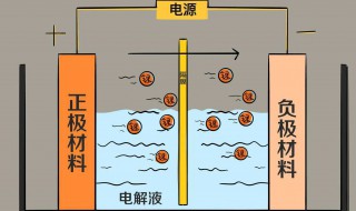 电池充电原理 充电的原理是什么