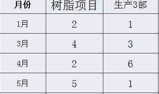 数据分析表怎么做 以下七条详细解说