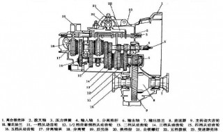 手动变速箱工作原理 手动变速箱工作原理及其优缺点