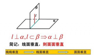 线面垂直的判定定理 线面垂直是有什么性质