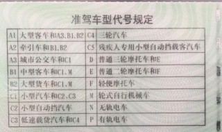 60岁有c3驾照能开小车吗 C3驾驶证是低速载货汽车驾驶证