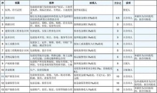 实收资本印花税税率 计算公式是什么