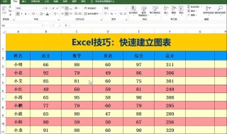 统计员常用excel技巧 实用的Excel技巧