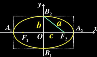 椭圆的焦点是什么 什么是椭圆的焦点