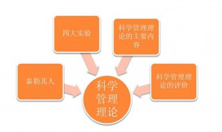 科学管理理论的主要内容是什么 科学管理理论的主要内容介绍