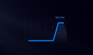 WiFi总是掉线怎么回事 无线WiFi信号不稳 看这里了解