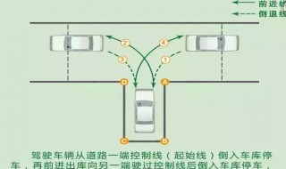 科二怎样找中心点 科目二出库点怎么找