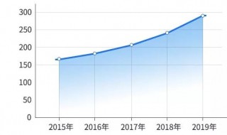 2020报考研究生人数多少 每年考研的人数是增加还是减少