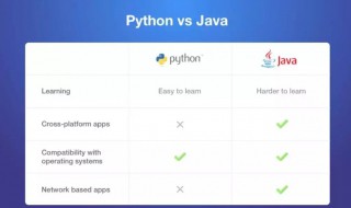 java和python哪个应用领域广 学哪个比较好