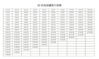 如何教小孩背加法口诀 教小孩背加法口诀的方法