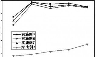 scr指标使用技巧 有什么方法