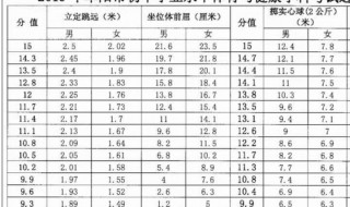 2019中考体育成绩对照表 中考体育成绩如何折算