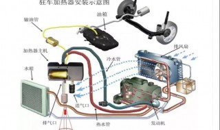 驻车加热器汽油好还是柴油好 驻车加热器了解一下