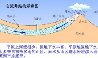 大自流盆地地质构造和储存的地下水类型是什么 大自流盆地地质构造和储存的地下水类型