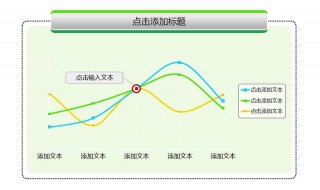 曲线图怎么画 word曲线图画法