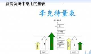 什么是李克特量表 李克特量表的特点