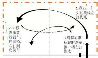 窄路直角转弯技巧 具体内容如下