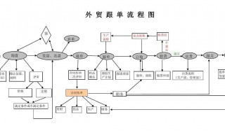 采购跟单流程 具体流程如下