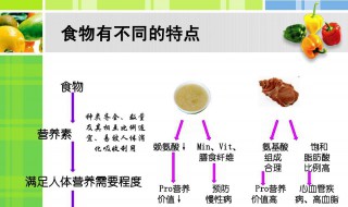 食物脂肪的吸收率指的是什么 食物脂肪的吸收率指的是什么意思