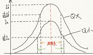 什么是品质因数 品质因数指的是什么