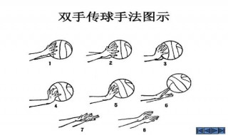 双手胸前传球动作要领 这里有最详细的传球动作要领