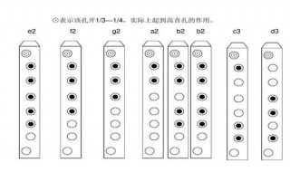 竖笛怎么吹1234567 自学怎么吹