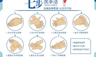 正确的洗手方法 正确的洗手方法是怎么样的