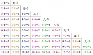 如何教孩子10以内加减法 激发孩子对数学的兴趣