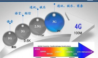 室内4g信号不好怎么办 下面3个方法帮你解决