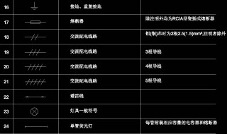 cad如何把标注尺寸更改为符号 下面6个步骤帮你解决